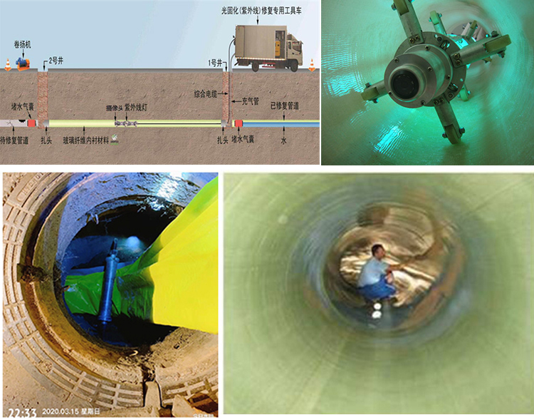 含山UV-CIPP内衬修复