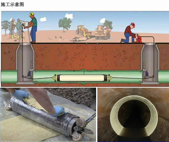 含山管道局部点状修复
